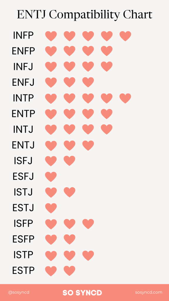 ENTJ Compatibility Chart