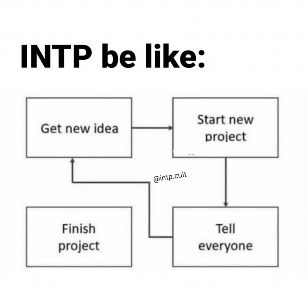 never finish project always starting new projects funny